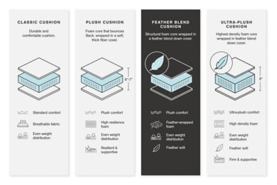 Emilia Sectional - Furniture Gallery