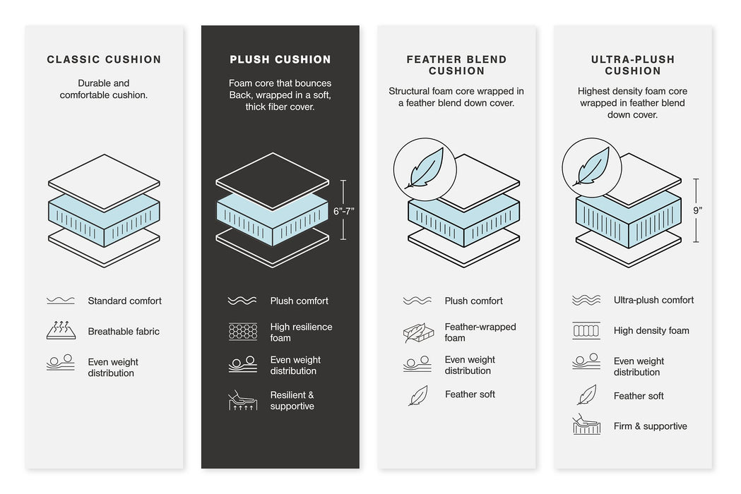 Lindyn Sectional - Furniture Gallery