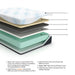 Millennium Luxury Gel Memory Foam Mattress - Furniture Gallery