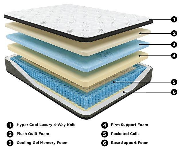 Ultra Luxury ET with Memory Foam Mattress and Base Set