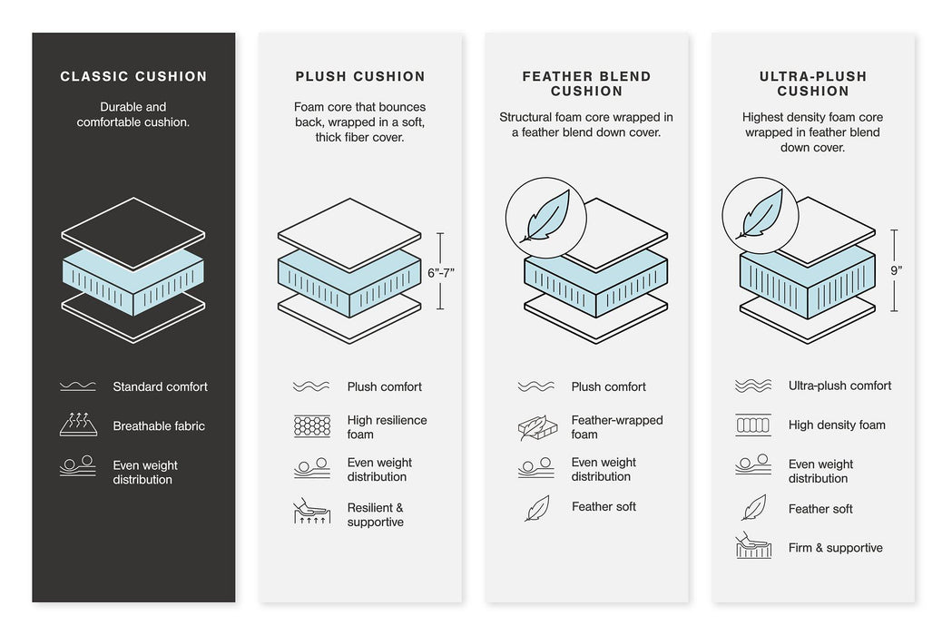 Dunleith Power Reclining Sofa - Furniture Gallery
