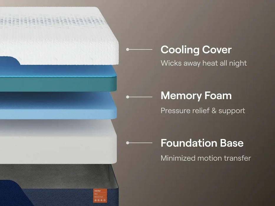 Nectar Ultra Memory Foam Mattress - Furniture Gallery