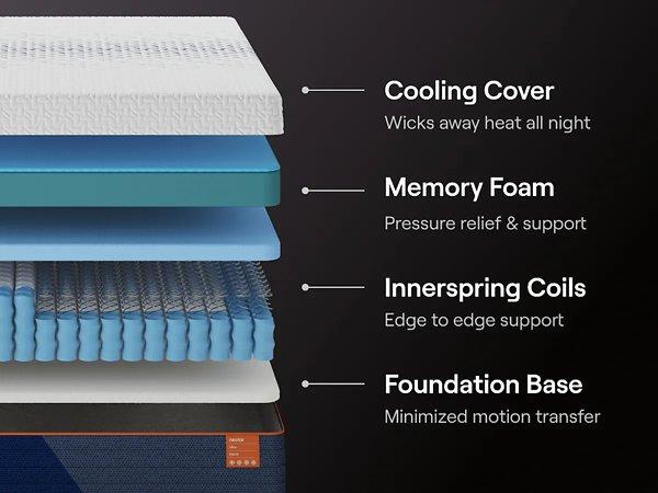 Nectar Ultra Hybrid 5.1 Mattress - Furniture Gallery